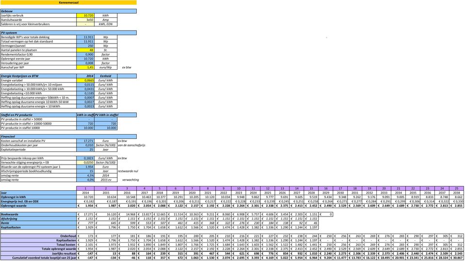 000 kwh 0,1185 Euro/ kwh Heffing opslag duurzame energie 10 kkwh-50 kkw 0,0027 Euro/ kwh Heffing opslag duurzame energie < 10 kkwh 0,0023 Euro/ kwh kwh in staffelpv kwh in staffel PV productie in