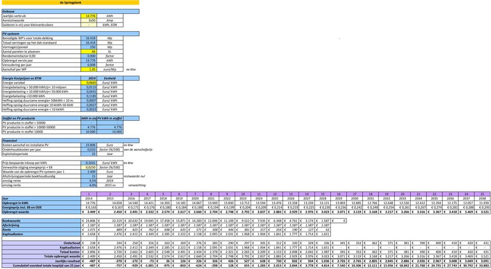 409 Euro Opbrengst in kwh 14.776 14.658 14.540 14.421 14.303 14.185 14.067 13.949 13.830 13.712 13.594 13.476 13.358 13.239 13.121 13.003 12.885 12.766 12.648 12.530 12.412 12.294 12.175 12.057 11.