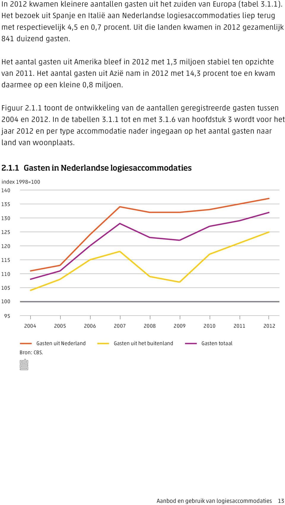 Het aantal gasten uit Azië nam in 2012 met 14,3 procent toe en kwam daarmee op een kleine 0,8 miljoen. Figuur 2.1.1 toont de ontwikkeling van de aantallen geregistreerde gasten tussen 2004 en 2012.