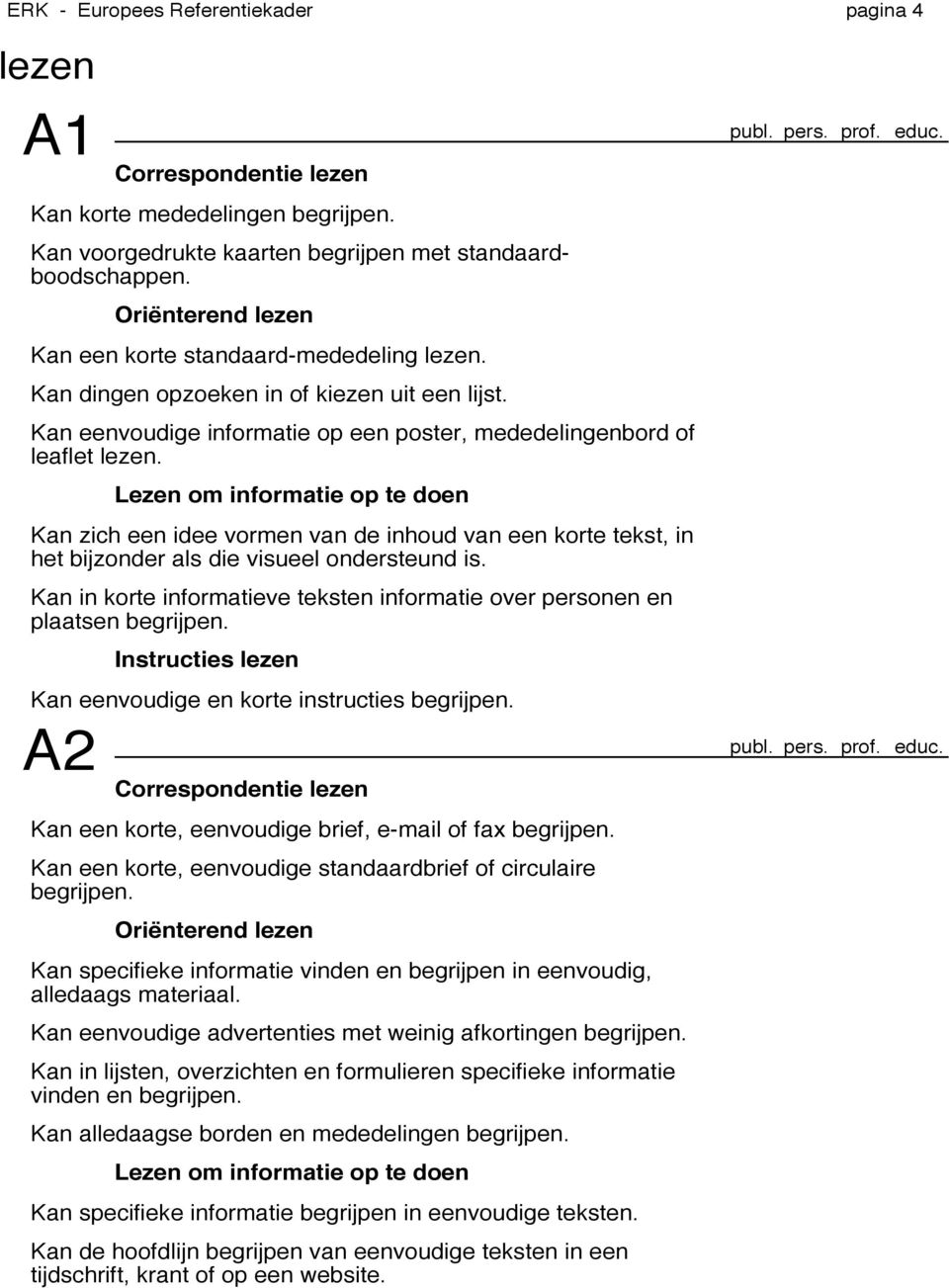 Lezen om informatie op te doen Kan zich een idee vormen van de inhoud van een korte tekst, in het bijzonder als die visueel ondersteund is.