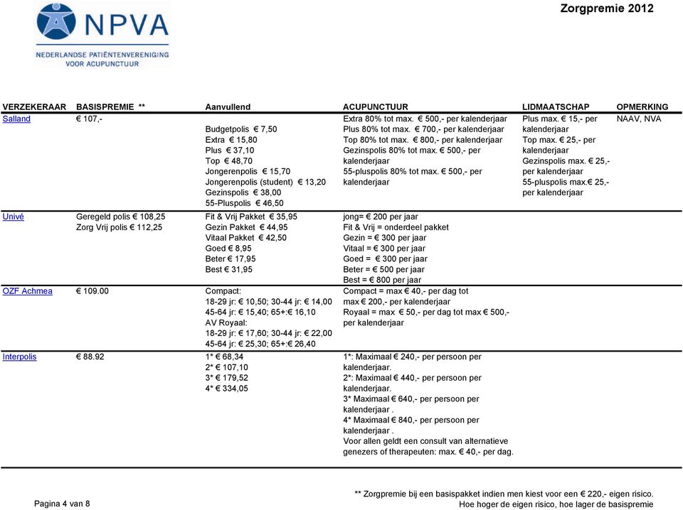 25,- per NAAV, NVA Univé Geregeld polis 108,25 Zorg Vrij polis 112,25 Fit & Vrij Pakket 35,95 Gezin Pakket 44,95 Vitaal Pakket 42,50 Goed 8,95 Beter 17,95 Best 31,95 OZF Achmea 109.