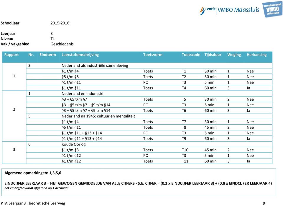 min Nee t/m + + 4 PO T 5 min Nee t/m + + 4 Toets T9 60 min Ja 6 Koude Oorlog t/m 8 Toets T0 45 min Nee t/m PO T 5 min Nee t/m Toets T 60 min Ja Algemene opmerkingen:,,5,6 EINDCIJFER