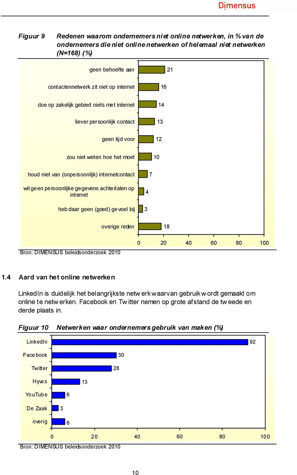 persoonlijke gegevens achterlaten op internet heb daar geen (goed) gevoel bij 4 3 overige reden 18 0 20 40 60 80 100 1.