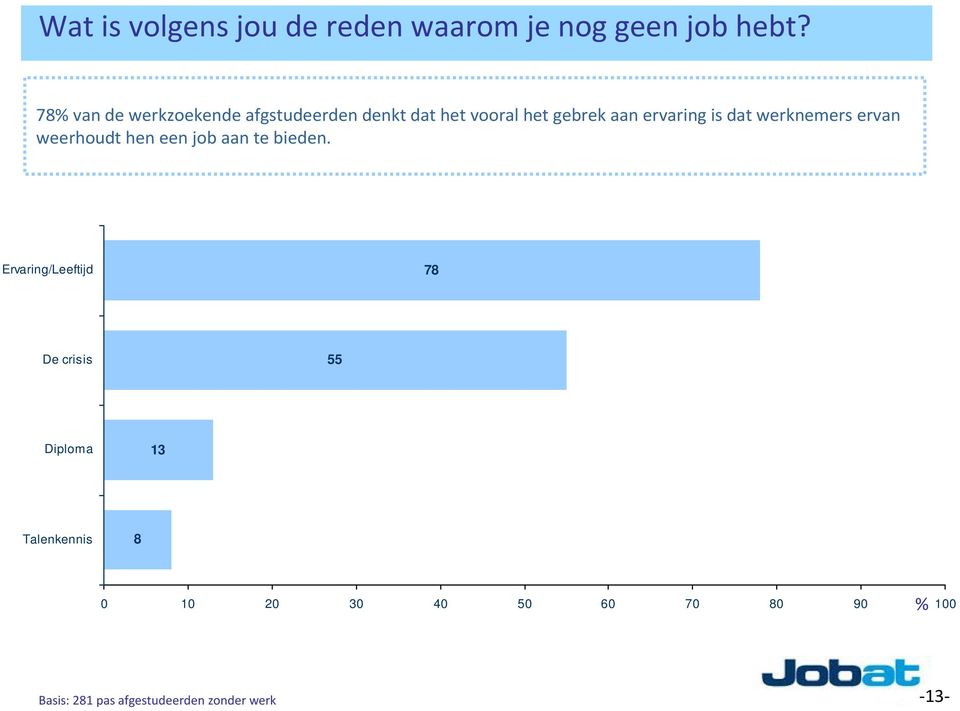 is dat werknemers ervan weerhoudthen eenjob aantebieden.