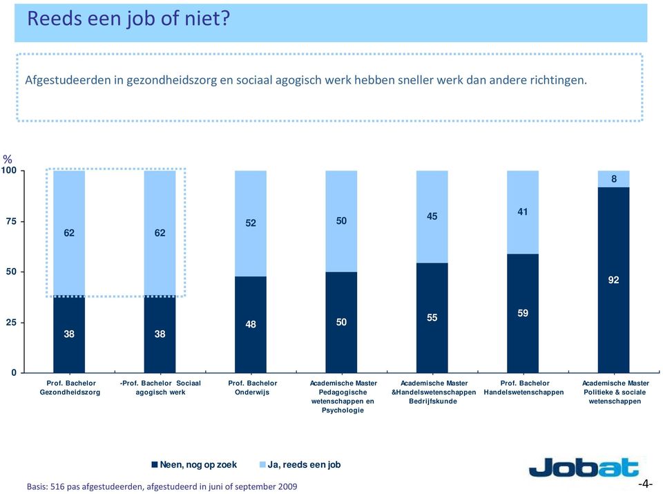 Bachelor Onderwijs Academische Master Pedagogische wetenschappen en Psychologie Academische Master &Handelswetenschappen Bedrijfskunde Prof.