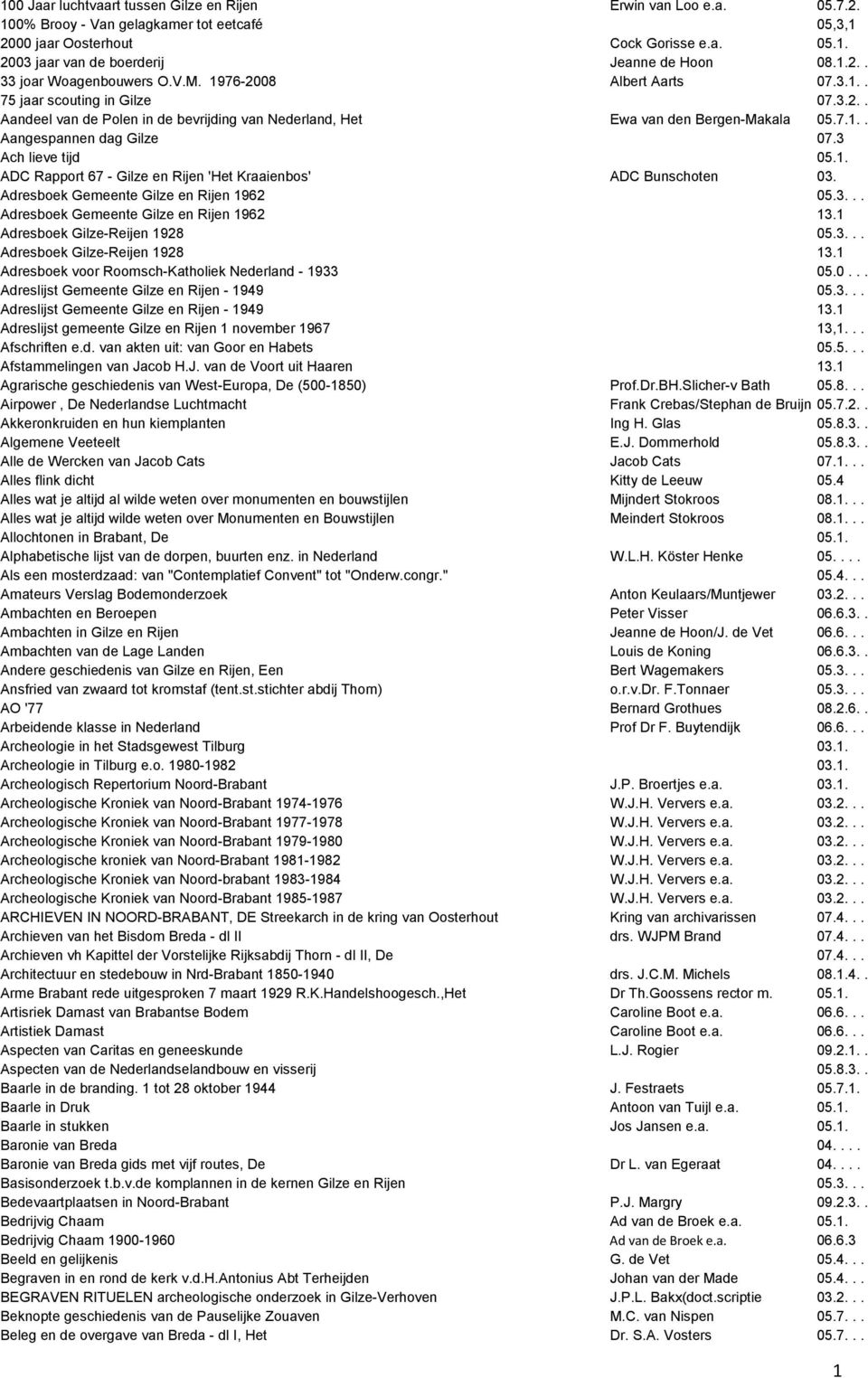 3 Ach lieve tijd 05.1. ADC Rapport 67 - Gilze en Rijen 'Het Kraaienbos' ADC Bunschoten 03. Adresboek Gemeente Gilze en Rijen 1962 05.3... Adresboek Gemeente Gilze en Rijen 1962 13.