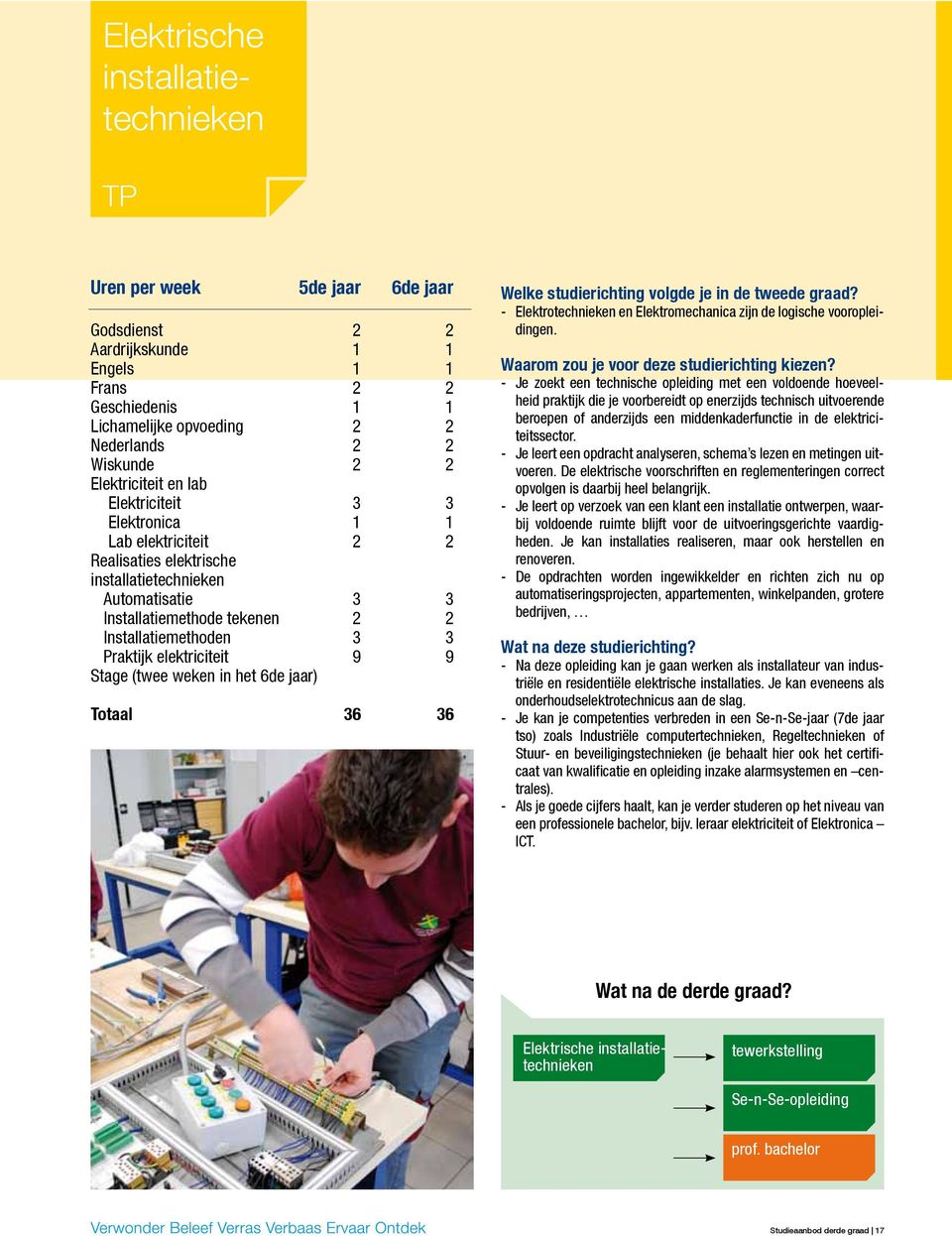 en Elektromechanica zĳn de logische vooropleidingen.