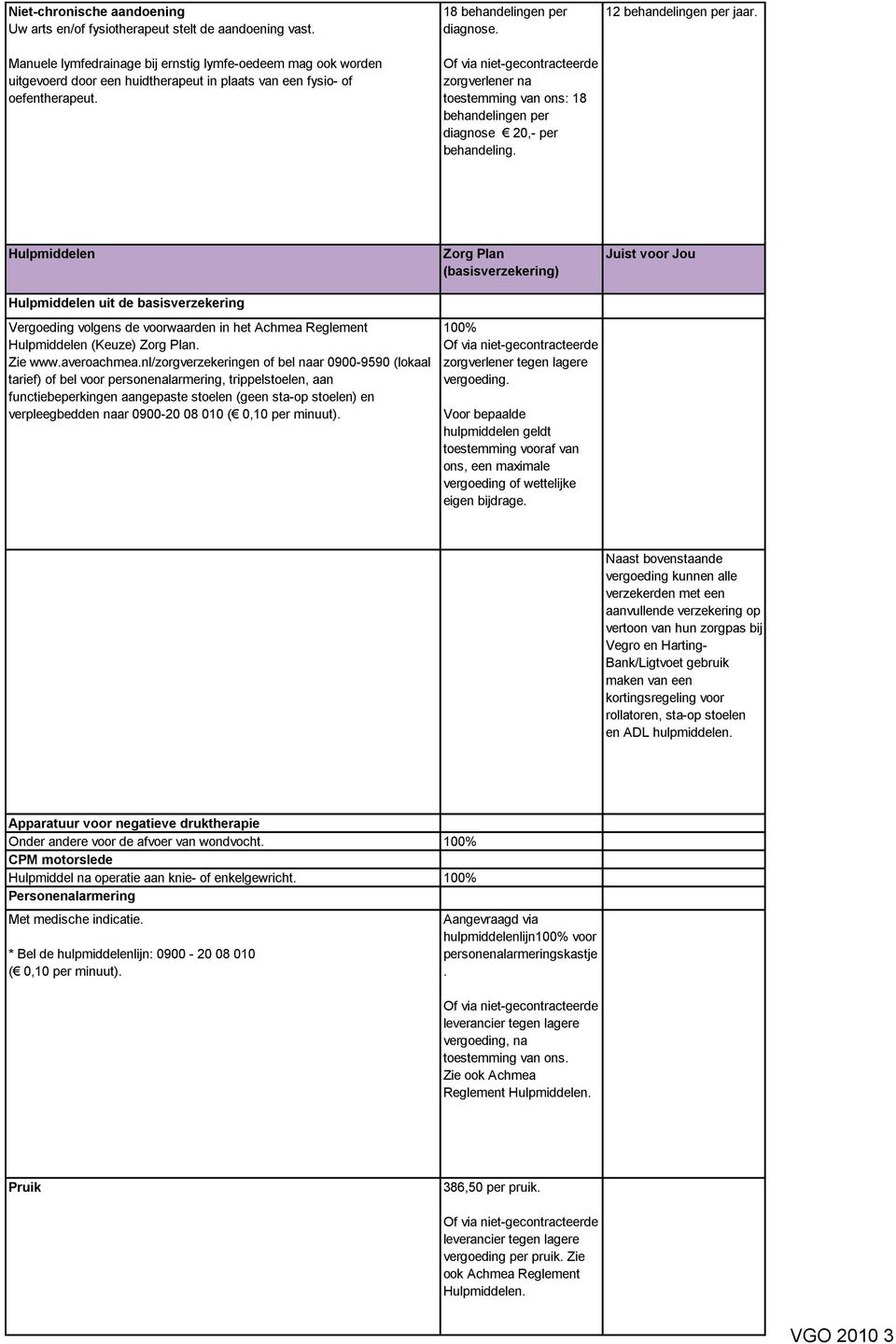 zorgverlener na toestemming van ons: 18 behandelingen per diagnose 20,- per behandeling. 12 behandelingen per jaar.