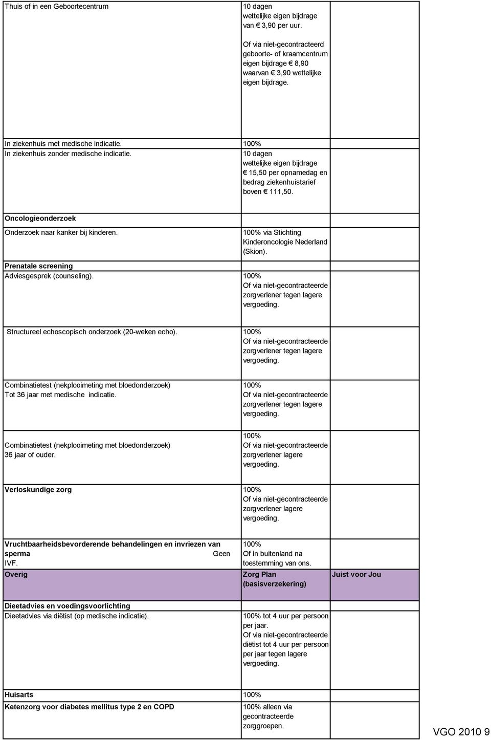 Oncologieonderzoek Onderzoek naar kanker bij kinderen. via Stichting Kinderoncologie Nederland (Skion). Prenatale screening Adviesgesprek (counseling).