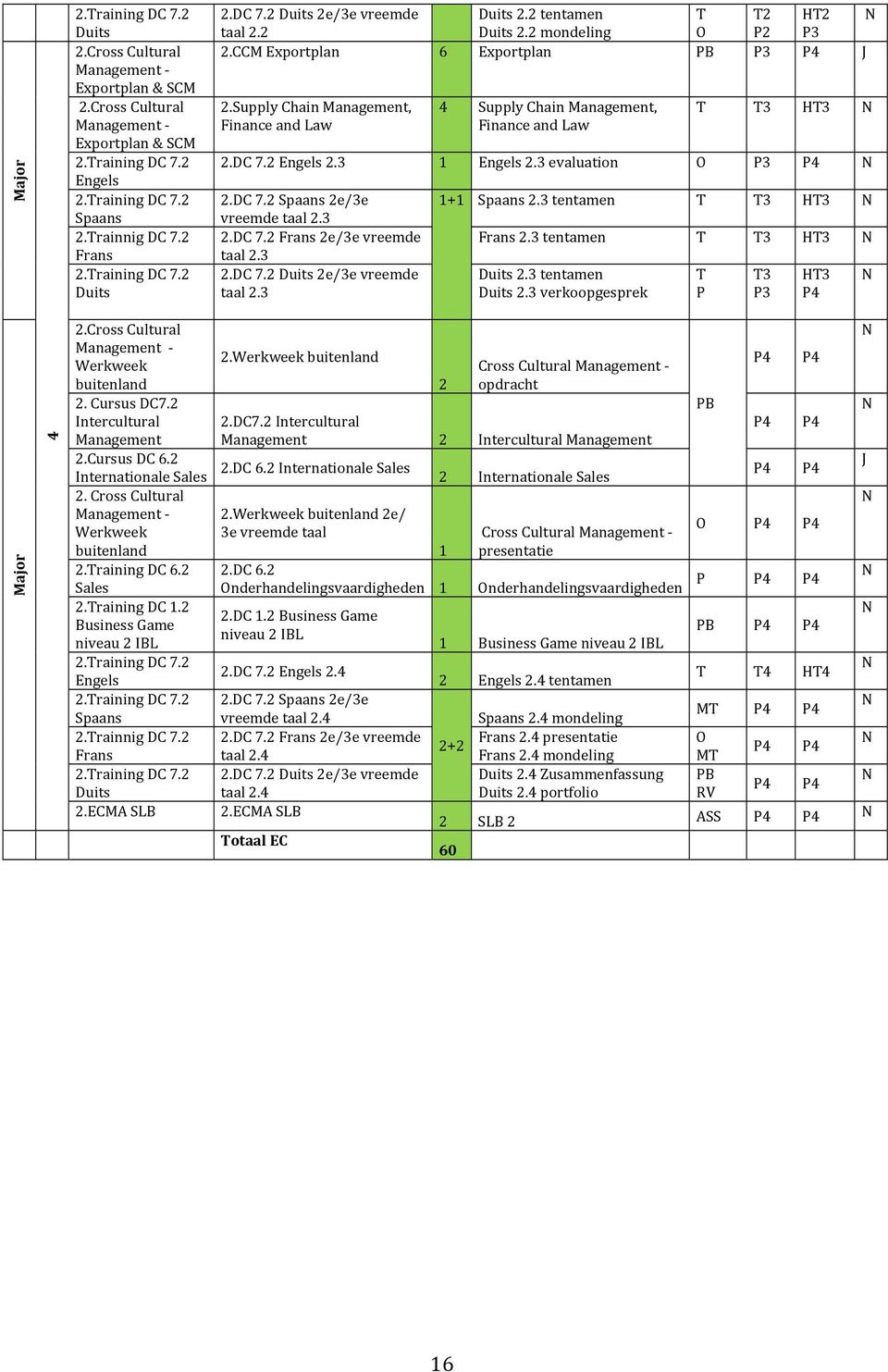 3.dc 7. Duits e/3e vreemde taal.3 1+1 Spaans.3 tentamen T T3 HT3 Frans.3 tentamen T T3 HT3 Duits.3 tentamen Duits.3 verkoopgesprek T P T3 HT3 Major 4.Cross Cultural Management Werkweek buitenland.