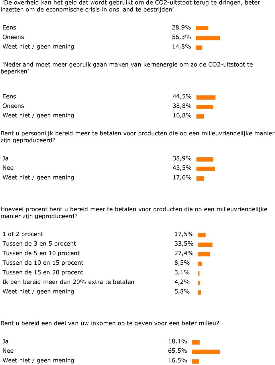 producten die op een milieuvriendelijke manier zijn geproduceerd?