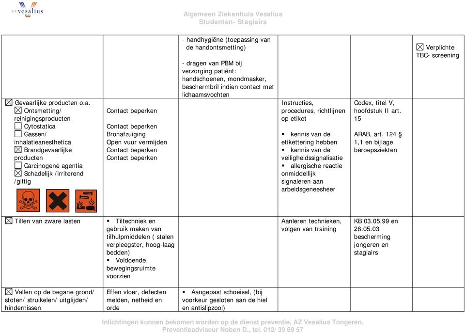 procedures, richtlijnen op etiket kennis van de etikettering hebben kennis van de veiligheidssignalisatie allergische reactie onmiddellijk signaleren aan arbeidsgeneesheer Codex, titel V, hoofdstuk