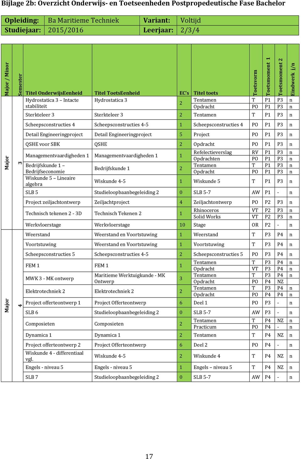 Tentamen T P1 P3 n Scheepsconstructies 4 Scheepsconstructies 4-5 1 Scheepsconstructies 4 PO P1 P3 n Detail Engineeringproject Detail Engineeringproject 5 Project PO P1 P3 n QSHE voor SBK QSHE 2