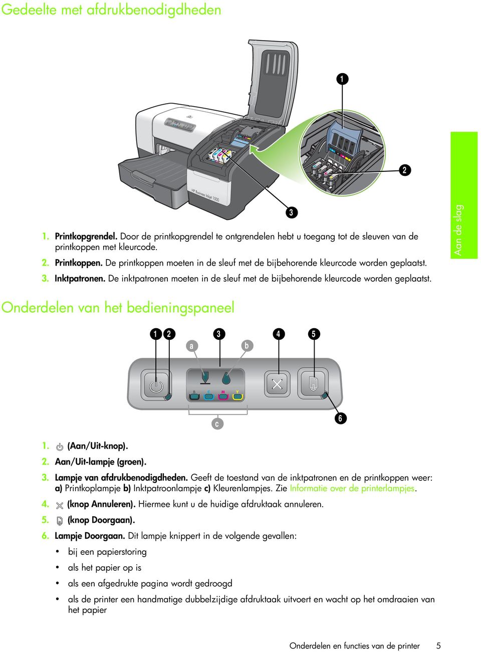 3 Aan de slag Onderdelen van het bedieningspaneel 1 2 3 4 5 a b c 6 1. (Aan/Uit-knop). 2. Aan/Uit-lampje (groen). 3. Lampje van afdrukbenodigdheden.