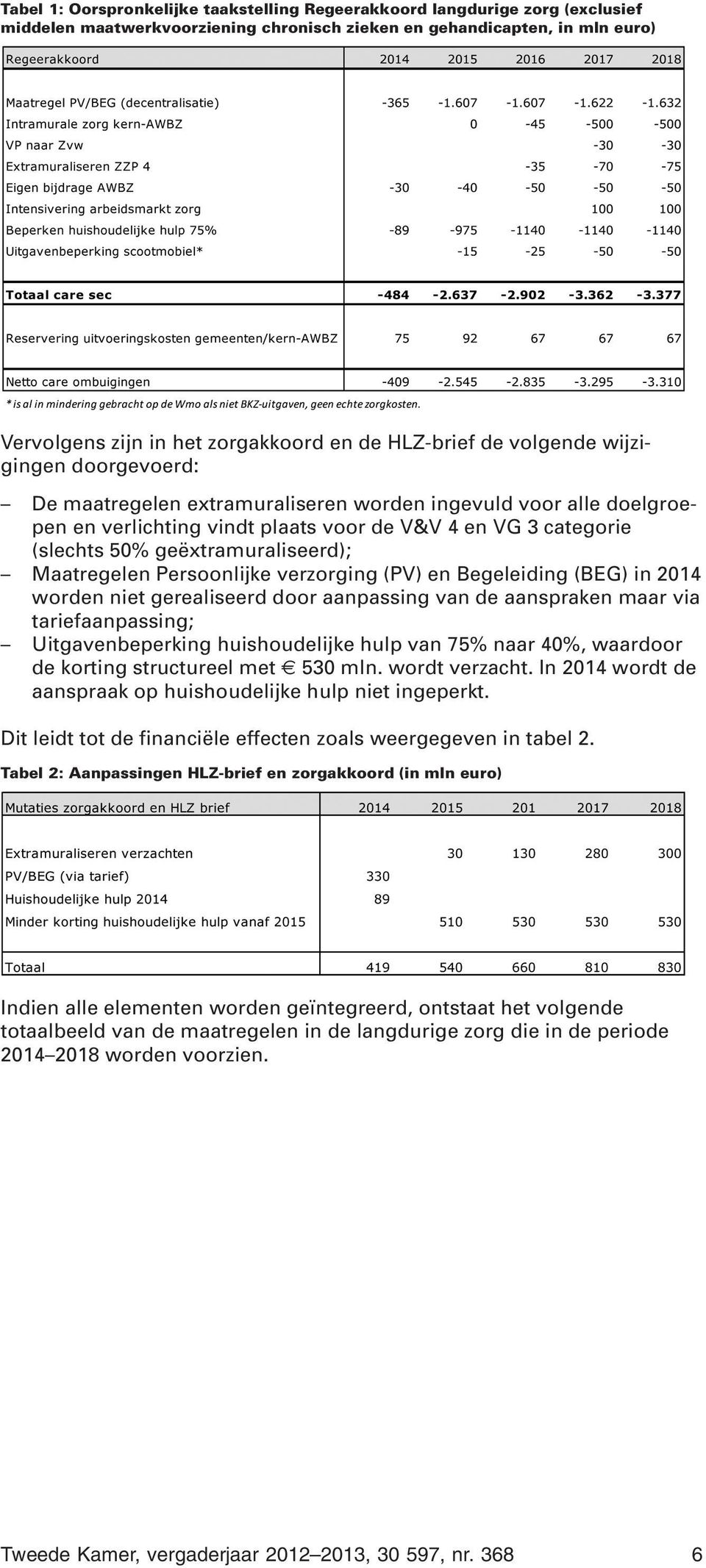 geëxtramuraliseerd); Maatregelen Persoonlijke verzorging (PV) en Begeleiding (BEG) in 2014 worden niet gerealiseerd door aanpassing van de aanspraken maar via tariefaanpassing; Uitgavenbeperking