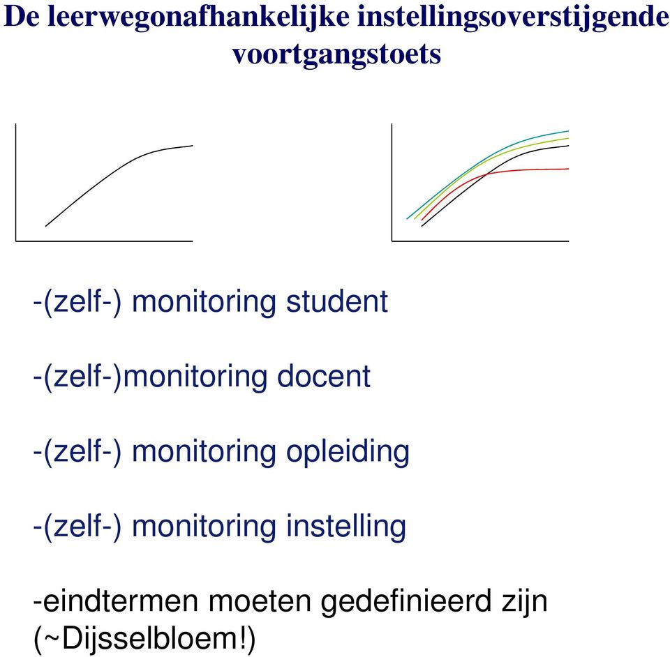 -(zelf-)monitoring docent -(zelf-) monitoring opleiding