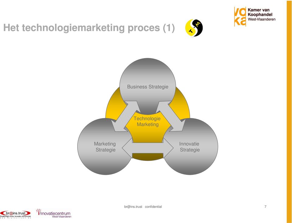 Marketing Marketing Strategie