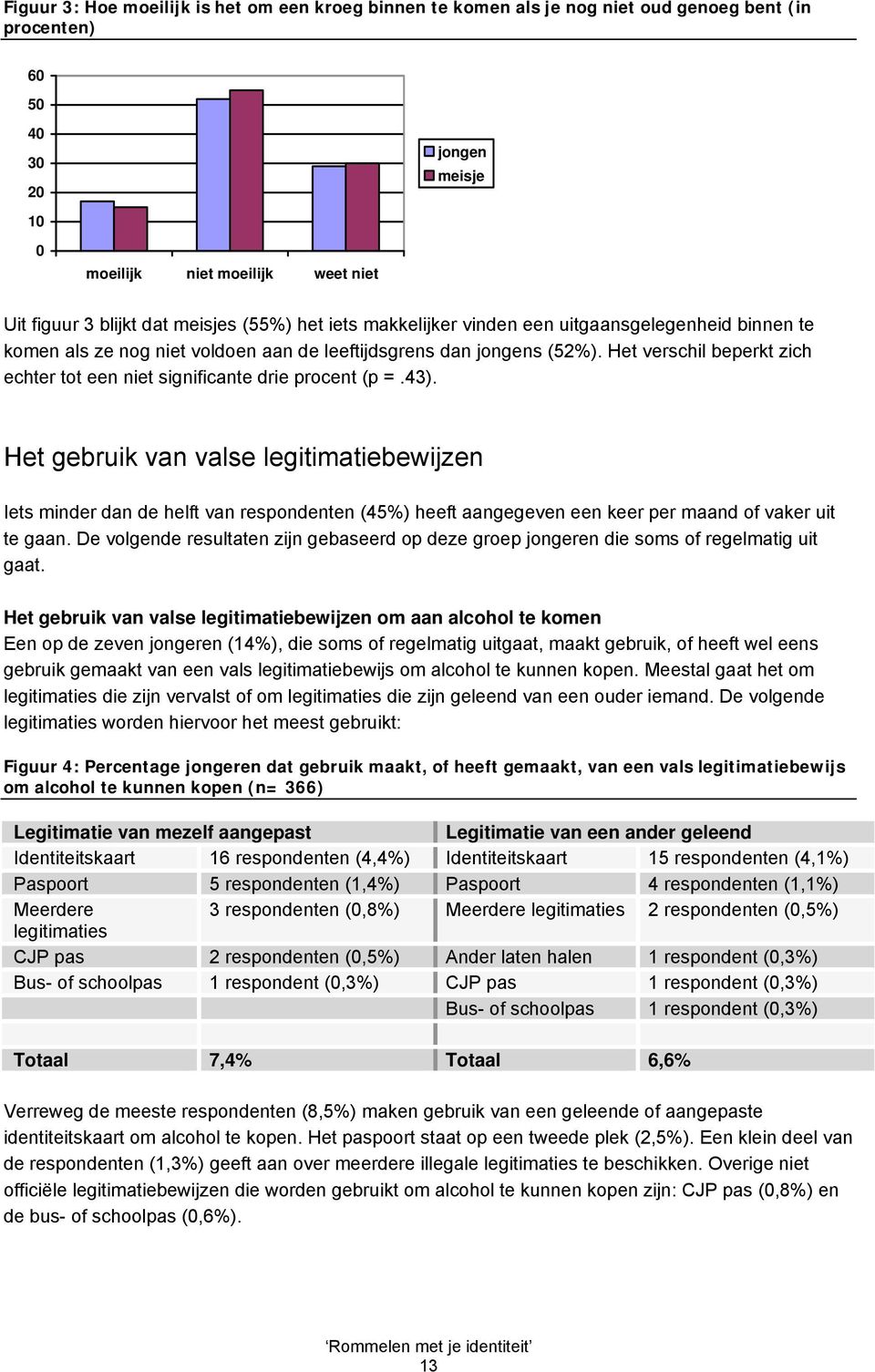 Het verschil beperkt zich echter tot een niet significante drie procent (p =.43).