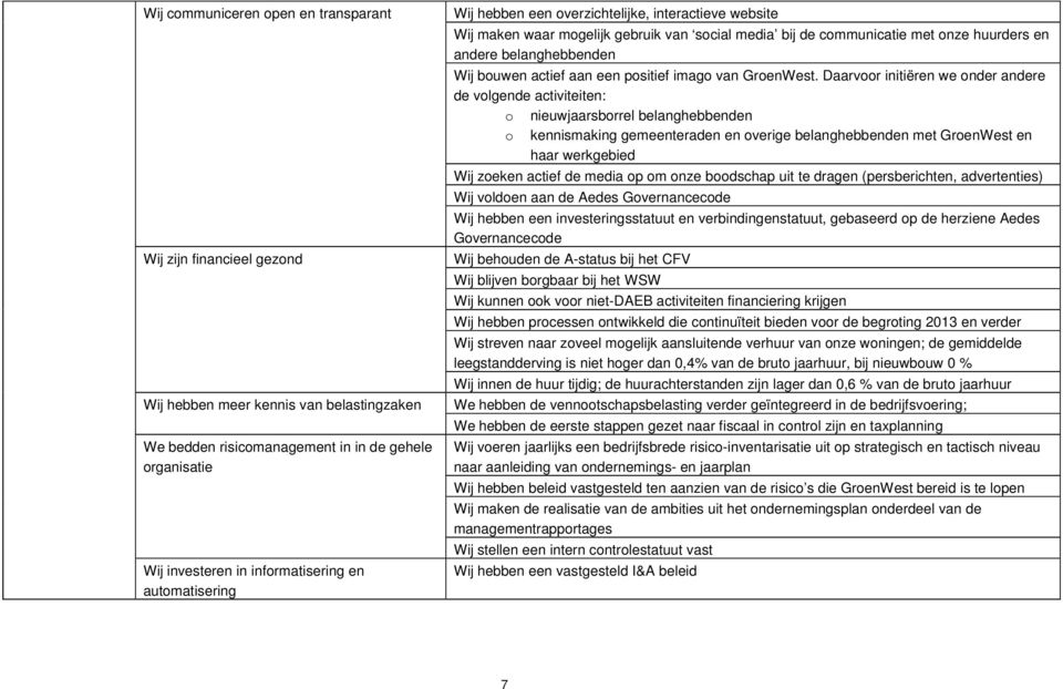 aan een positief imago van GroenWest.