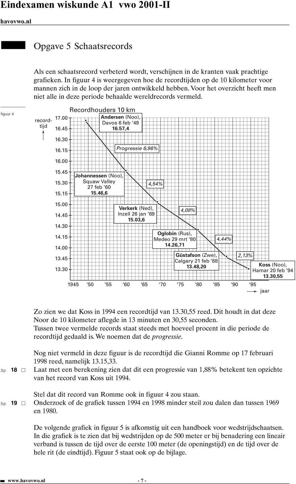 Voor het overzicht heeft men niet alle in deze periode behaalde wereldrecords vermeld. figuur 4 recordtijd 17.00 16.45 Recordhouders 10 km Andersen (Noo), Davos 6 feb '49 16.57,4 16.30 16.