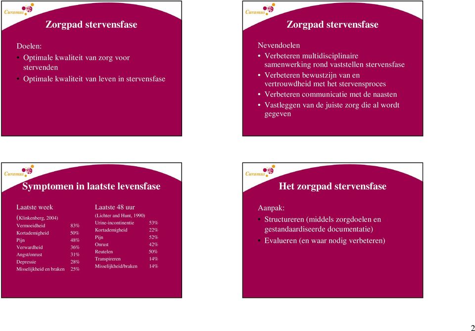 laatste levensfase Het zorgpad stervensfase Laatste week (Klinkenberg, 2004) Vermoeidheid 83% Kortademigheid 50% Pijn 48% Verwardheid 36% Angst/onrust 31% Depressie 28% Misselijkheid en braken 25%