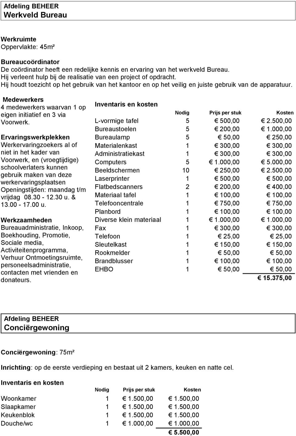 Werkervaringzoekers al of niet in het kader van Voorwerk, en (vroegtijdige) schoolverlaters kunnen gebruik maken van deze werkervaringsplaatsen Openingstijden: maandag t/m vrijdag 08.30-12.30 u. & 13.