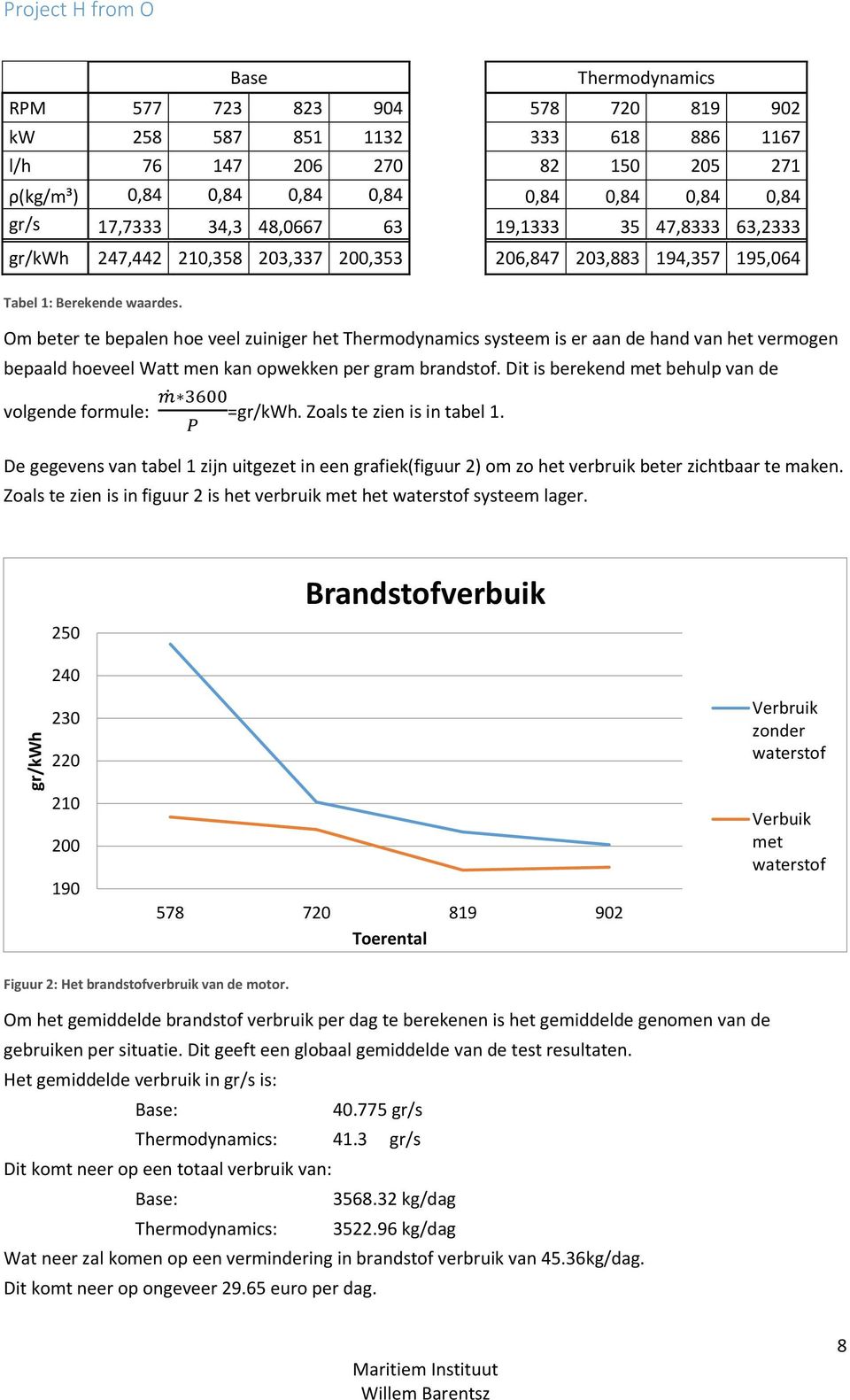 Om beter te bepalen hoe veel zuiniger het Thermodynamics systeem is er aan de hand van het vermogen bepaald hoeveel Watt men kan opwekken per gram brandstof.