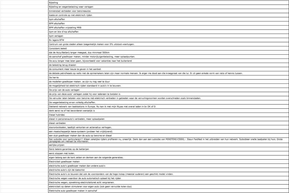 Consistent beleid dat de Accu/Batterij langer meegaat, dus minimaal 500km de aanschaf goedkoper maken, minder motorijtuigenbelasting, meer oplaadpunten.