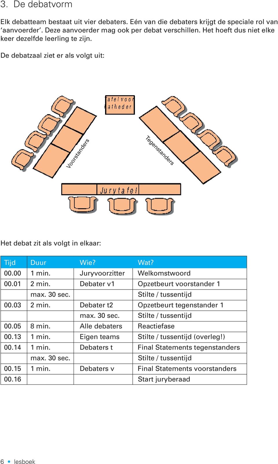 Juryvoorzitter Welkomstwoord 00.01 2 min. Debater v1 Opzetbeurt voorstander 1 max. 30 sec. Stilte / tussentijd 00.03 2 min. Debater t2 Opzetbeurt tegenstander 1 max. 30 sec. Stilte / tussentijd 00.05 8 min.