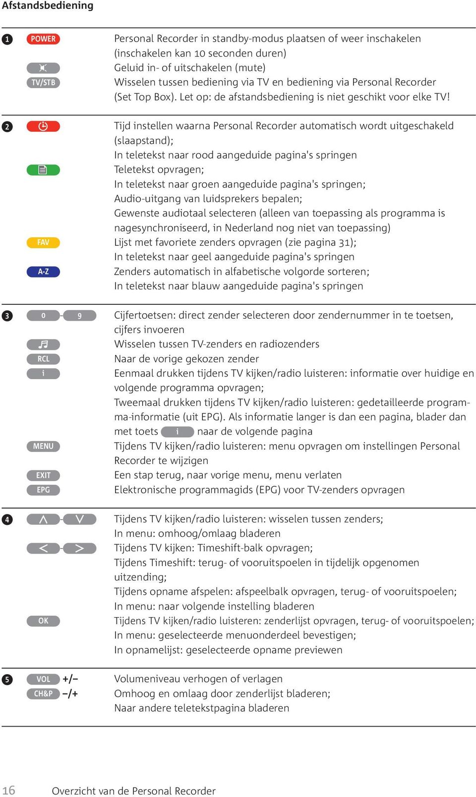 2 FAV A-Z Tijd instellen waarna Personal Recorder automatisch wordt uitgeschakeld (slaapstand); In teletekst naar rood aangeduide pagina's springen Teletekst opvragen; In teletekst naar groen