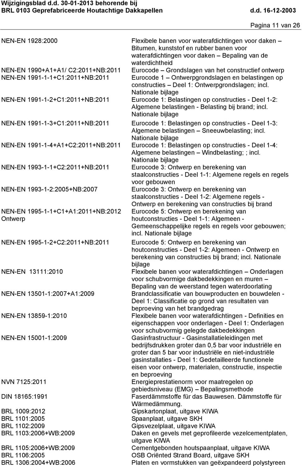 Nationale bijlage NENEN 199112+C1:2011+NB:2011 Eurocode 1: Belastingen op constructies Deel 12: Algemene belastingen Belasting bij brand; incl.