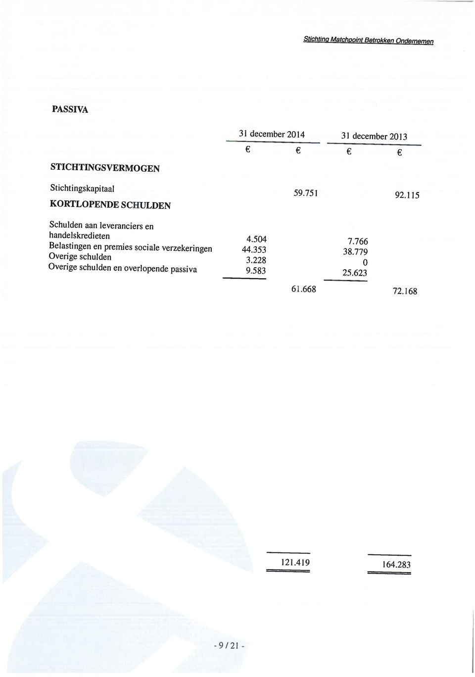 779 handelskredieten 4.504 7.766 Schulden aan leveranciers en Overige schulden 3.