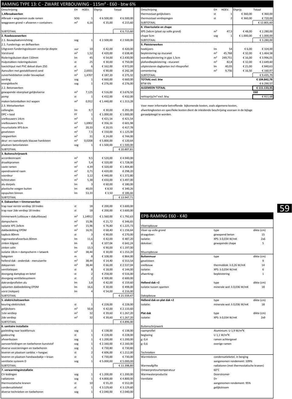 715,60 XPS 2x6cm (plaat op volle grond) m³ 47,5 48,00 2.280,00 2. Ruwbouwwerken chape 5cm sog 1 1.000,00 1.000,00 2.1. Bouwplaatsinrichting sog 1 2.500,00 2.500,00 SUBTOTAAL 3.280,00 2.1. Funderings en delfwerken 9.