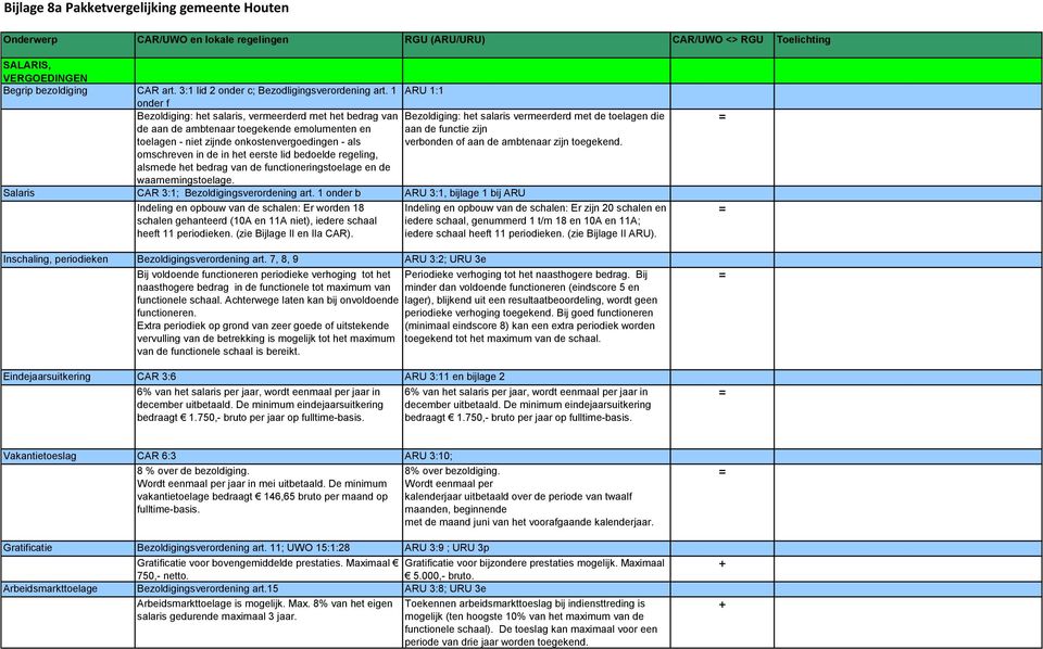 bedoelde regeling, alsmede het bedrag van de functioneringstoelage en de waarnemingstoelage. ARU 1:1 Salaris CAR 3:1; Bezoldigingsverordening art.