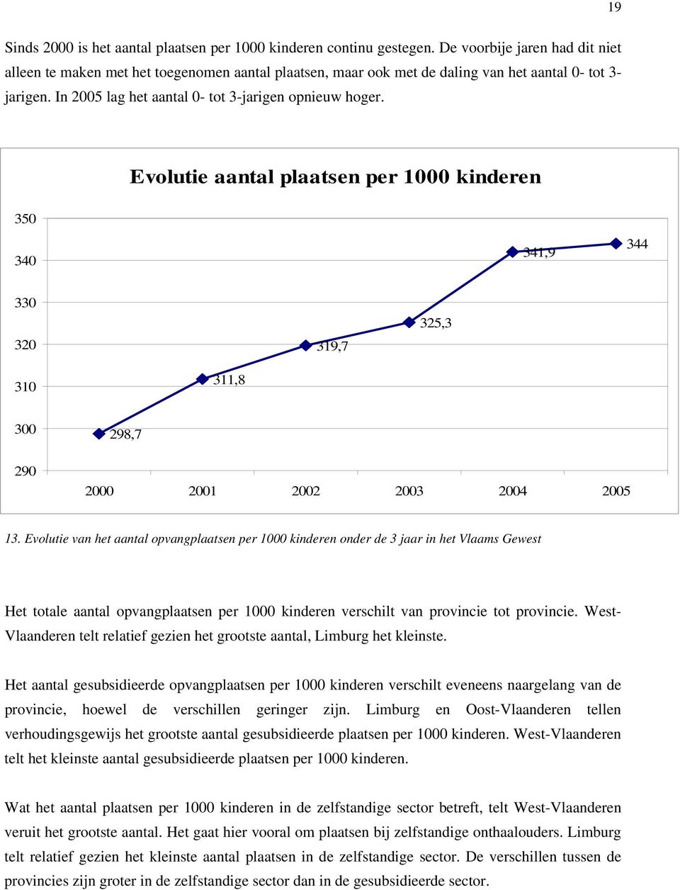 Evolutie aantal plaatsen per 1000 kinderen 350 340 341,9 344 330 320 319,7 325,3 310 311,8 300 290 298,7 2000 2001 2002 2003 2004 2005 13.