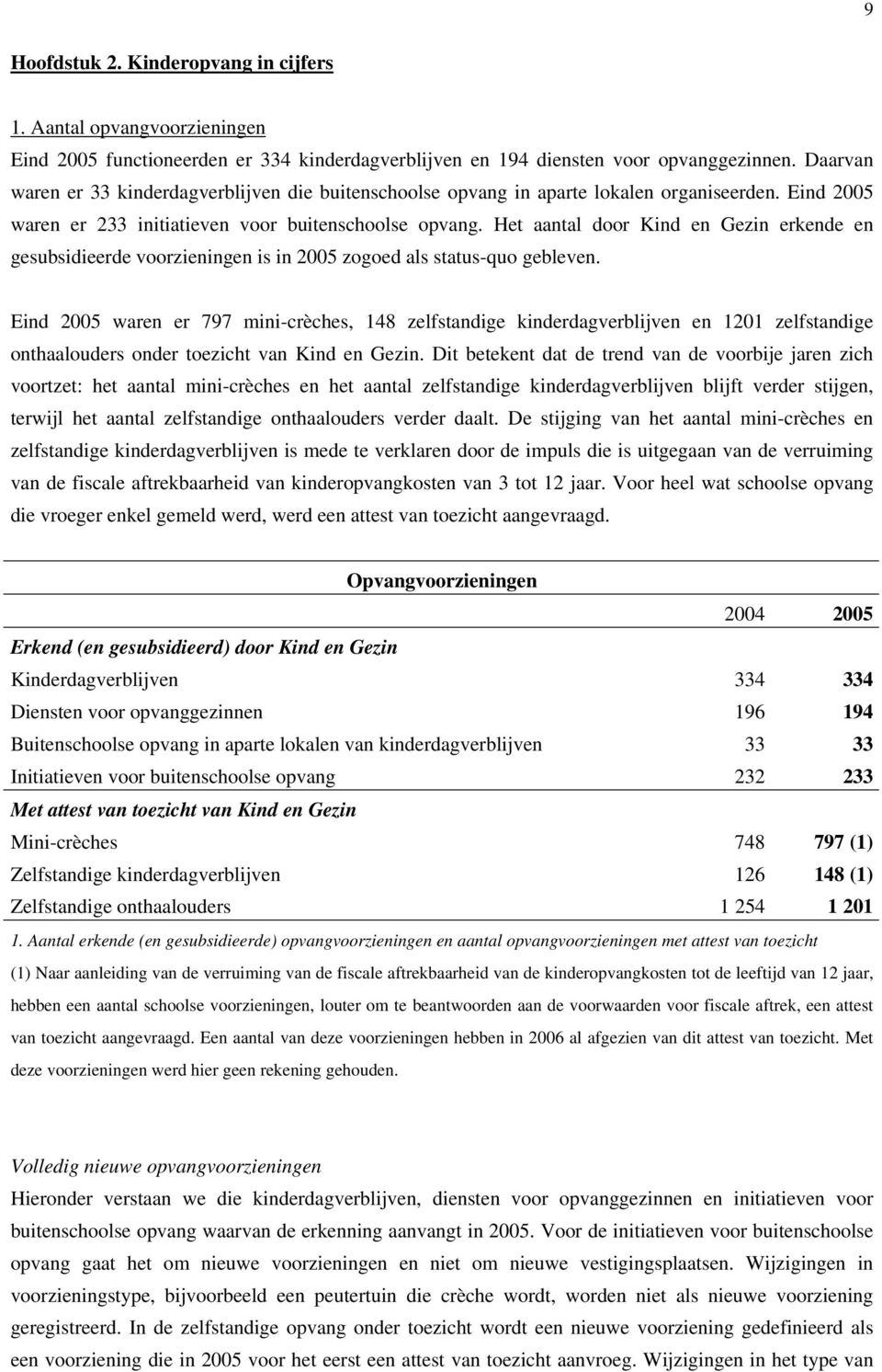 Het aantal door Kind en Gezin erkende en gesubsidieerde voorzieningen is in 2005 zogoed als status-quo gebleven.