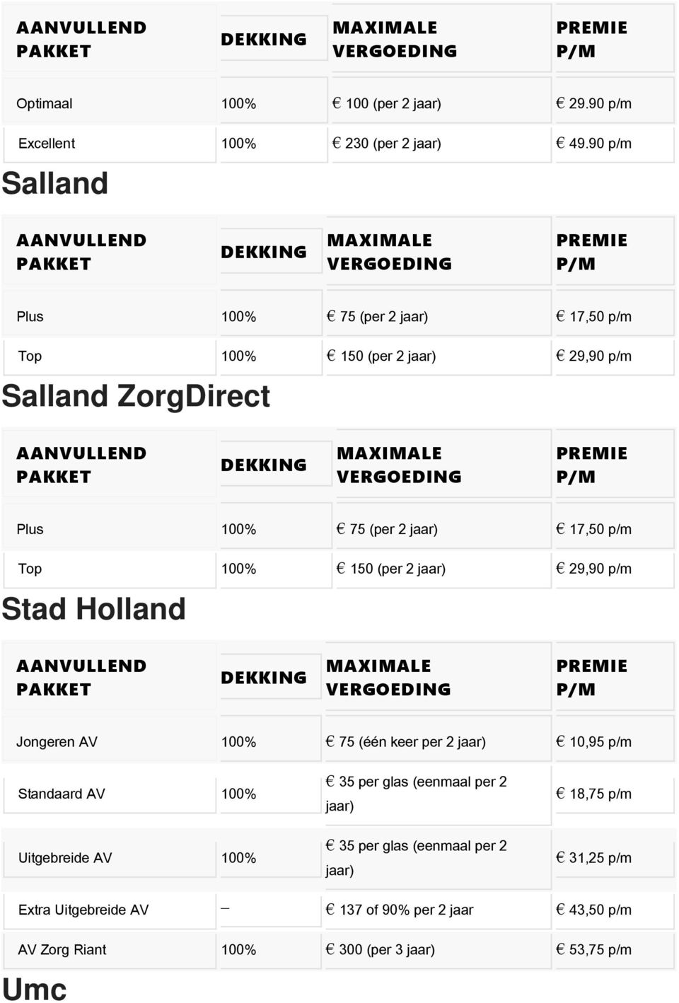 17,50 p/m Top 100% 150 (per 2 jaar) 29,90 p/m Stad Holland Jongeren AV 100% 75 (één keer per 2 jaar) 10,95 p/m Standaard AV 100% 35 per