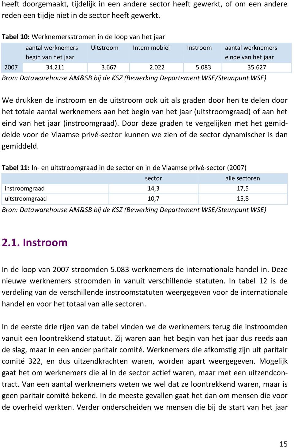 627 Bron: Datawarehouse AM&SB bij de KSZ (Bewerking Departement WSE/Steunpunt WSE) We drukken de instroom en de uitstroom ook uit als graden door hen te delen door het totale aantal werknemers aan