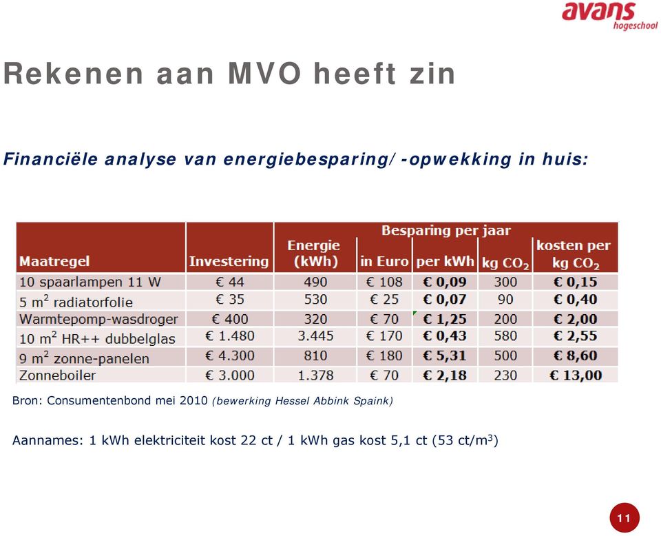 Consumentenbond mei 2010 (bewerking Hessel Abbink Spaink)