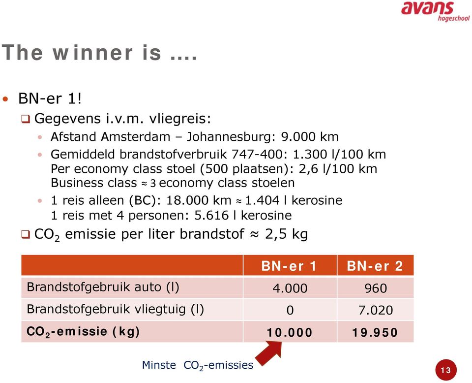 300 l/100 km Per economy class stoel (500 plaatsen): 2,6 l/100 km Business class 3 economy class stoelen 1 reis alleen (BC): 18.
