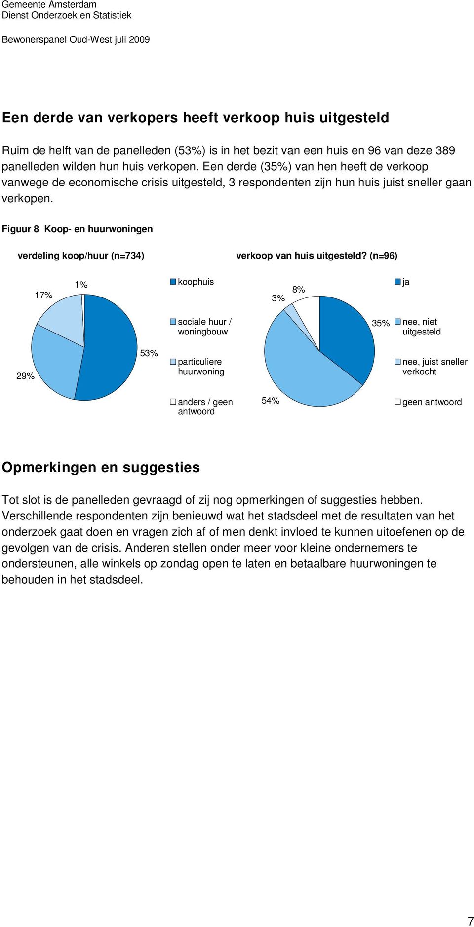 Figuur 8 Koop- en huurwoningen verdeling koop/huur (n=734) verkoop van huis uitgesteld?