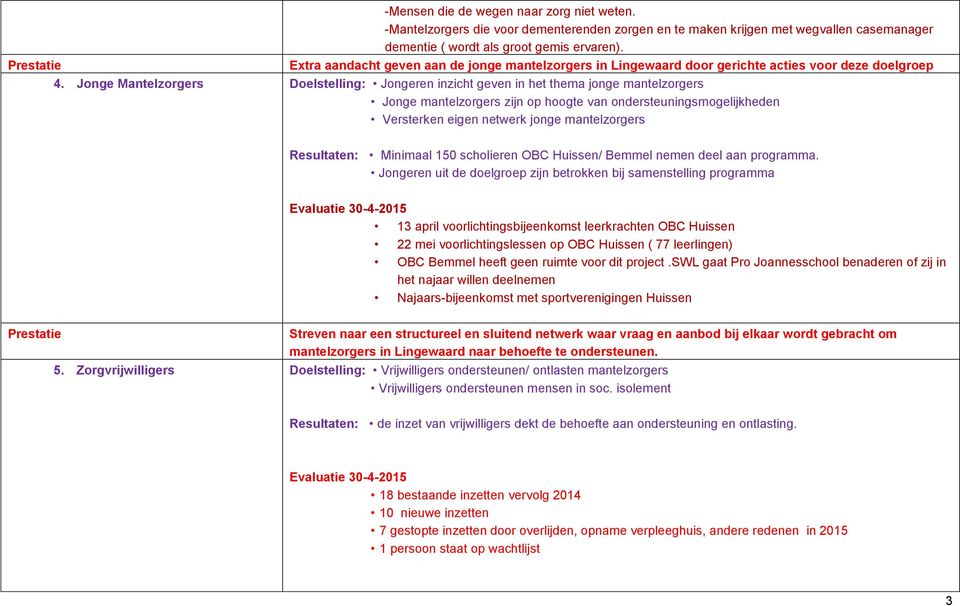 Jonge Mantelzorgers Doelstelling: Jongeren inzicht geven in het thema jonge mantelzorgers Jonge mantelzorgers zijn op hoogte van ondersteuningsmogelijkheden Versterken eigen netwerk jonge