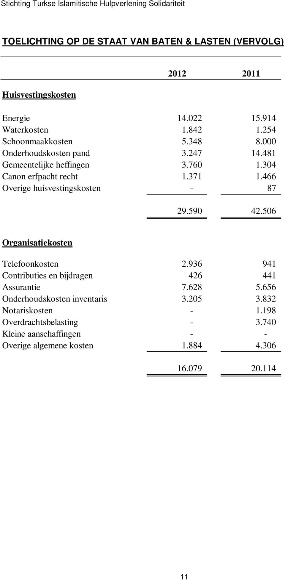 466 Overige huisvestingskosten - 87 29.590 42.506 Organisatiekosten Telefoonkosten 2.936 941 Contributies en bijdragen 426 441 Assurantie 7.628 5.