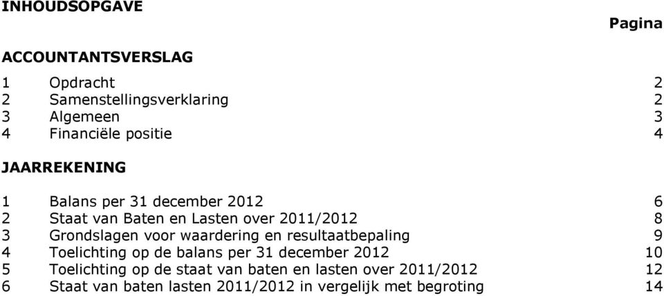 Grondslagen voor waardering en resultaatbepaling 9 4 Toelichting op de balans per 31 december 2012 10 5