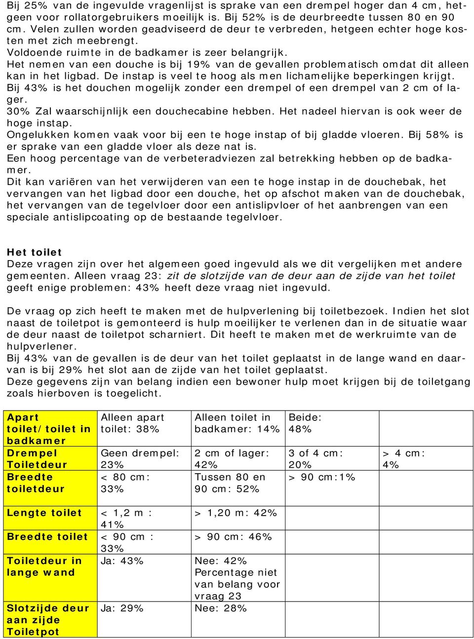 Het nemen van een douche is bij 19% van de gevallen problematisch omdat dit alleen kan in het ligbad. De instap is veel te hoog als men lichamelijke beperkingen krijgt.