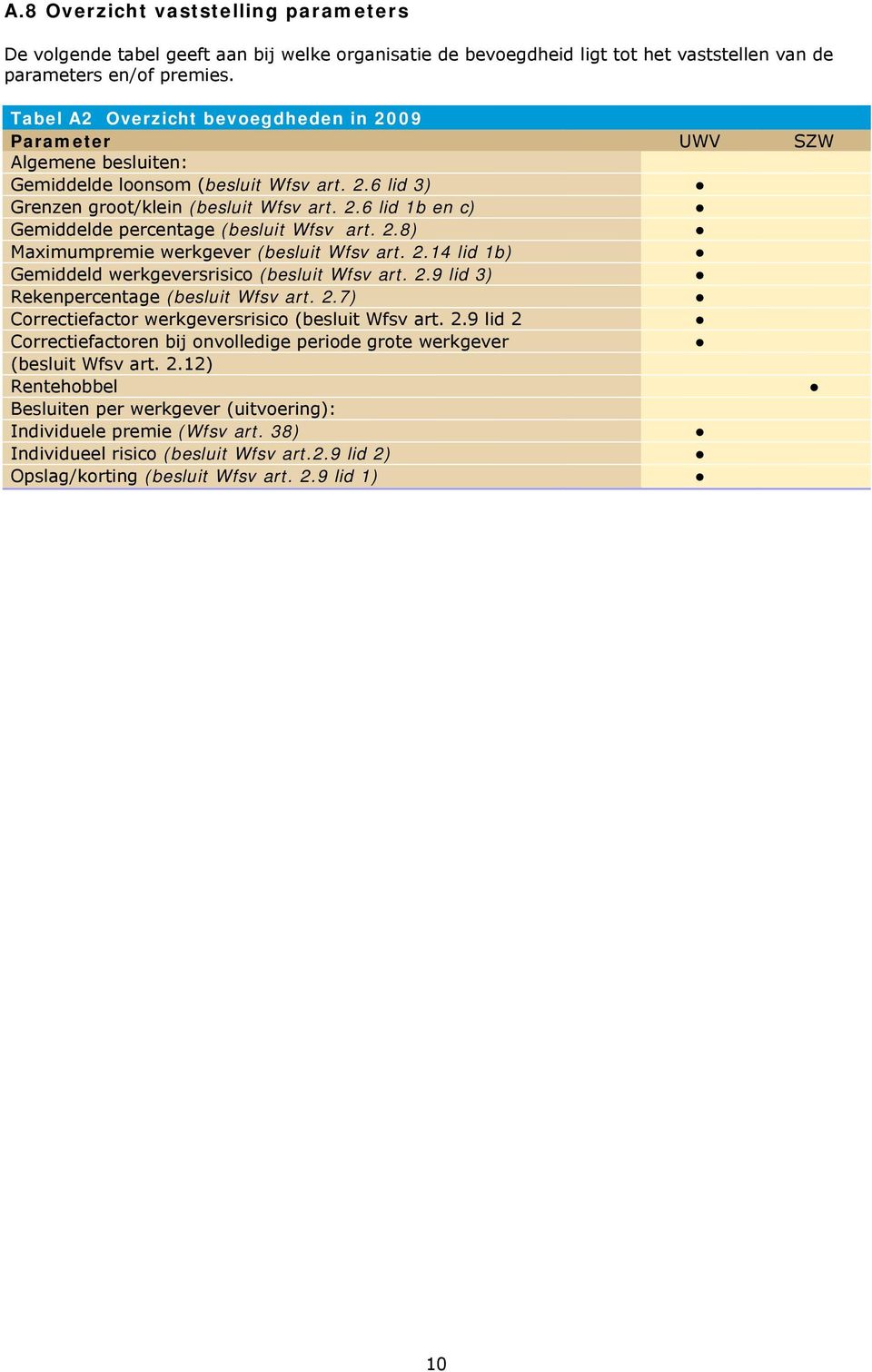 2.8) Maximumpremie werkgever (besluit Wfsv art. 2.14 lid 1b) Gemiddeld werkgeversrisico (besluit Wfsv art. 2.9 lid 3) Rekenpercentage (besluit Wfsv art. 2.7) Correctiefactor werkgeversrisico (besluit Wfsv art.