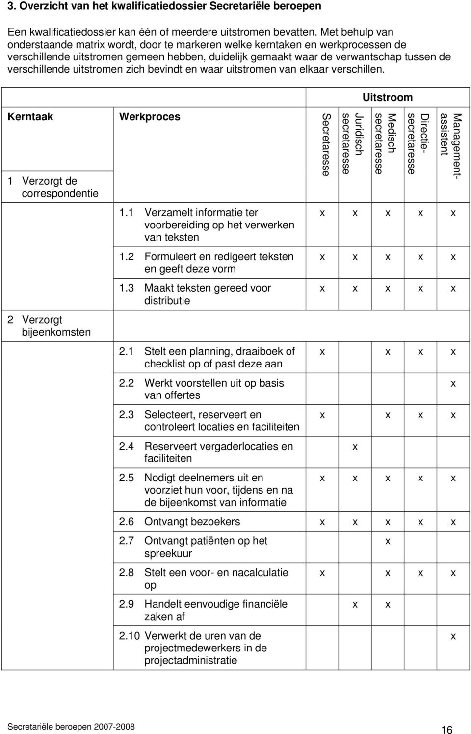 uitstromen zich bevindt en waar uitstromen van elkaar verschillen. Kerntaak 1 Verzorgt de correspondentie 2 Verzorgt bijeenkomsten Werkproces 1.