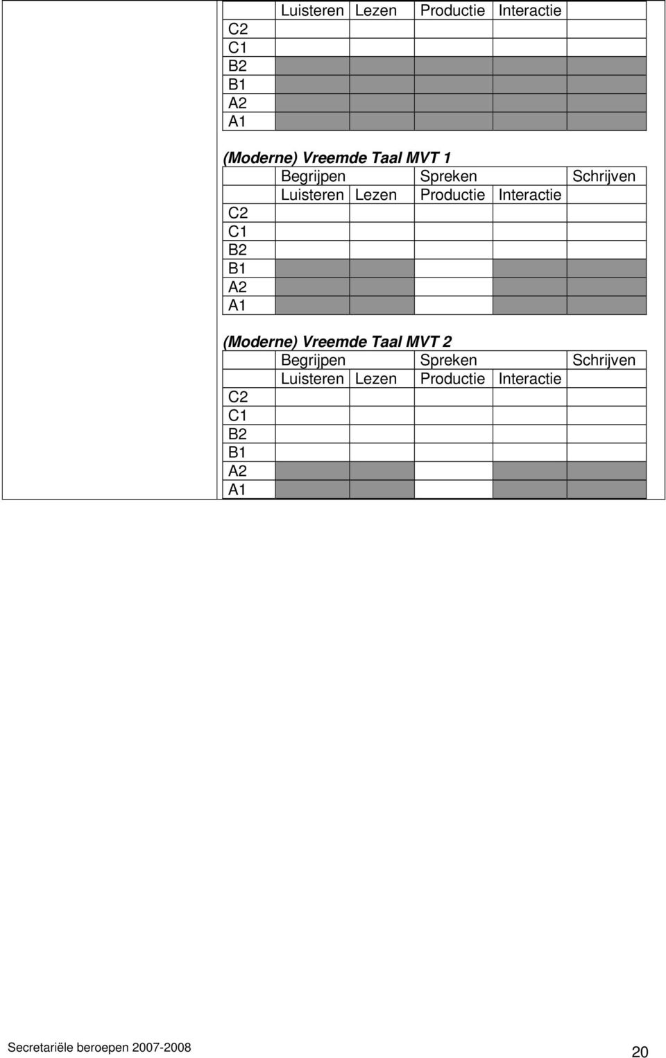 B2 B1 A2 A1 (Moderne) Vreemde Taal MVT 2 Begrijpen Spreken Schrijven Luisteren