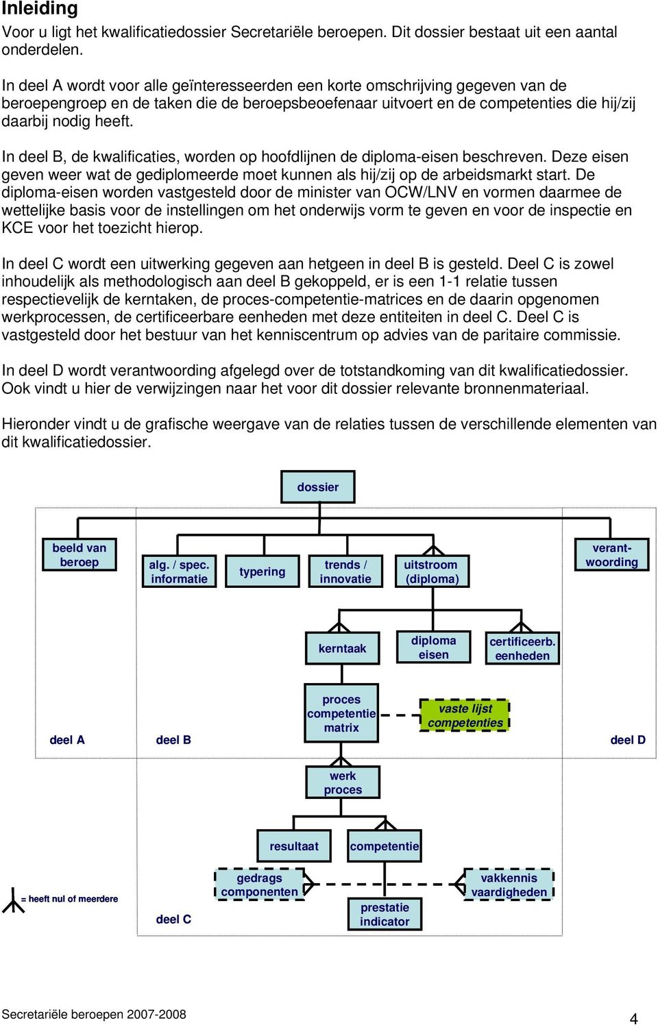 In deel B, de kwalificaties, worden op hoofdlijnen de diploma-eisen beschreven. Deze eisen geven weer wat de gediplomeerde moet kunnen als hij/zij op de arbeidsmarkt start.