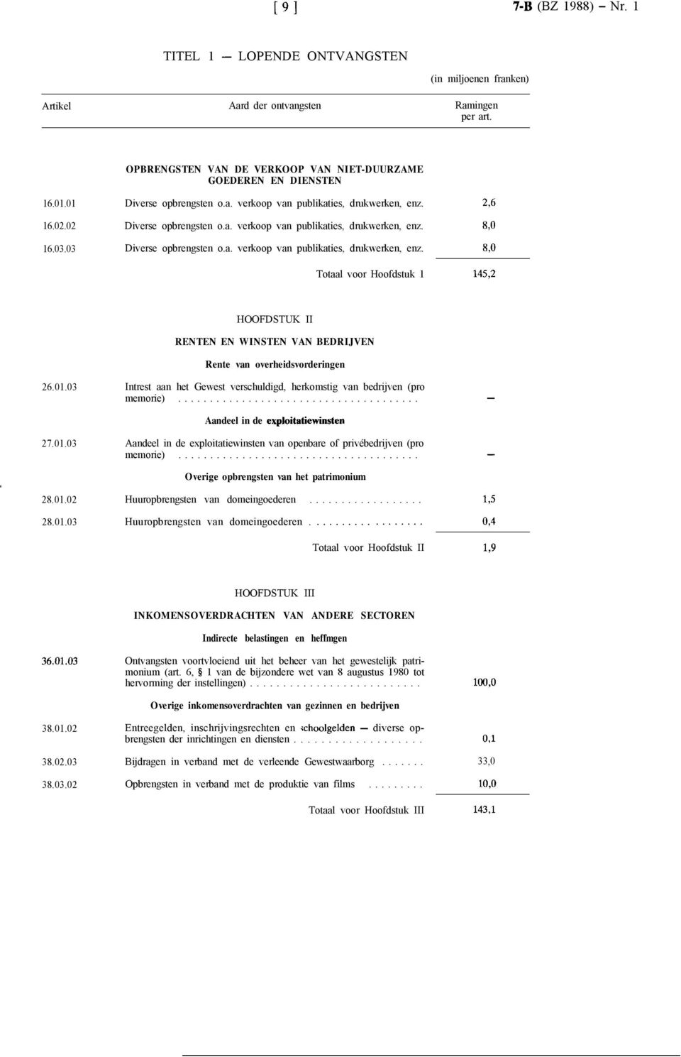 01.03 27.01.03 HOOFDSTUK II RENTEN EN WINSTEN VAN BEDRIJVEN Rente van overheidsvorderingen Intrest aan het Gewest verschuldigd, herkomstig van bedrijven (pro memorie).